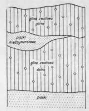 profil geologiczny