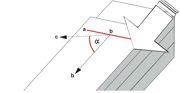 Pomiar warstwowania przekątnego – linia a-a oznacza bieg warstw prostopadły do kierunku prądu (strzałka), linia b-b upad warstw zgodny z kierunkiem prądu. Grube linie na dole i na górze określają tektoniczny upad warstw